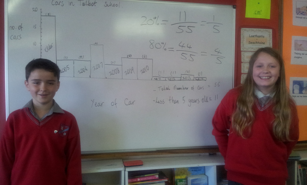 Data Collection Results 5th Mr Molloy Oct 2014